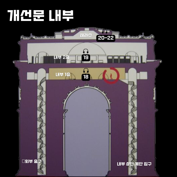 샤를 드 골 역 1번출구, 나폴레옹의 전쟁승리를 기념하다